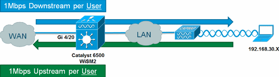 wlan-user-rls-04.gif