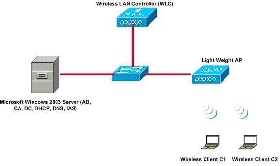 Network Diagram