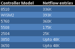 200790-AVC-feature-support-on-different-models-00.png