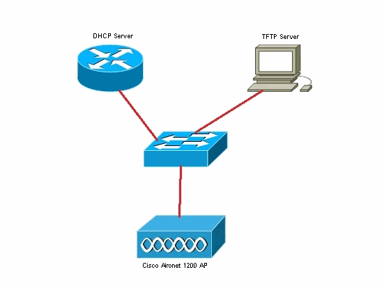 autoinstall-aap-config-01.gif