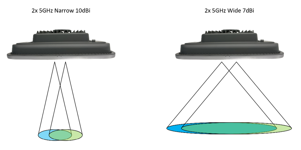 Narrow vs Wide beam comparison