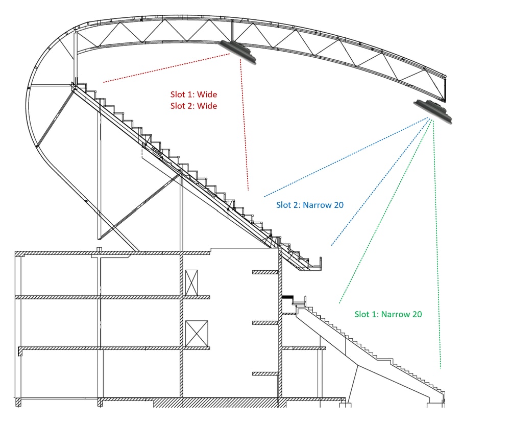 Example of stadium coverage : A