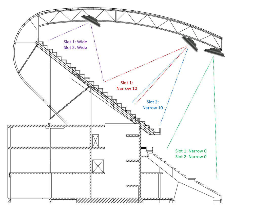 Beispiel für Stadionabdeckung: B