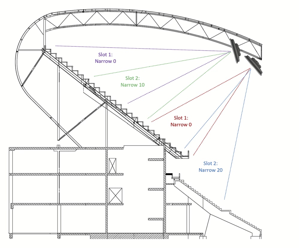 Beispiel für Stadionabdeckung: C