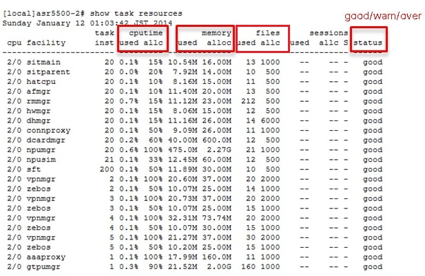 212317-troubleshoot-staros-cpu-memory-files-usa-00.png