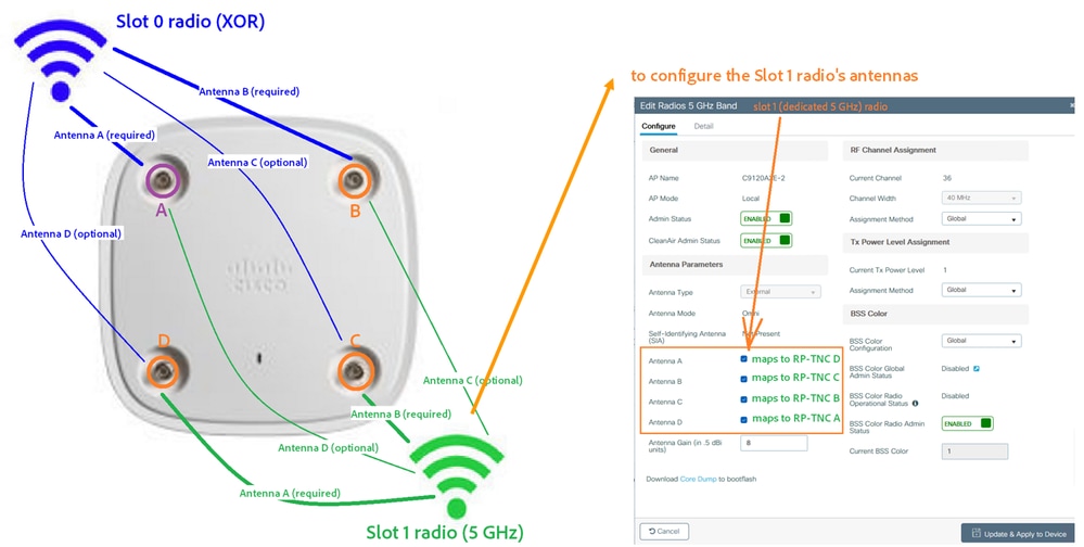 Diagram showing the mapping from radio transceivers to RP-TNC terminals, and also the GUI configuration for Slot 1.