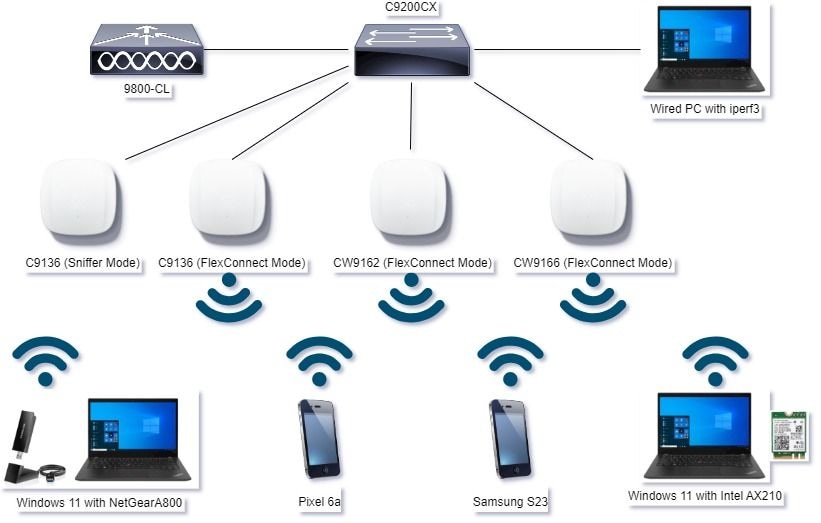 Network Diagram