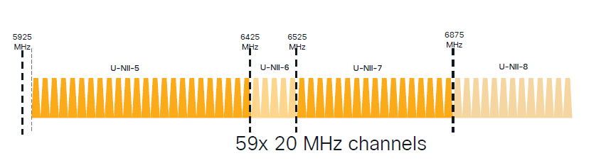 diagramma di scansione a 6 ghz