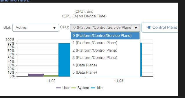 CPU utilization widget on 9800 web UI