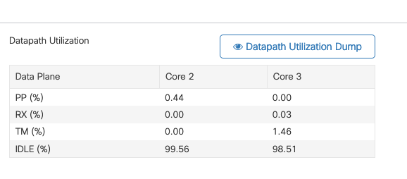 Datapath utilization