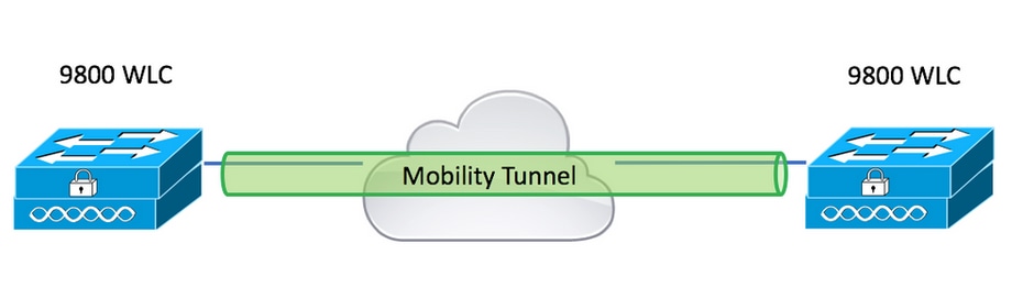 الرسم التوضيحي لنفق Mobility