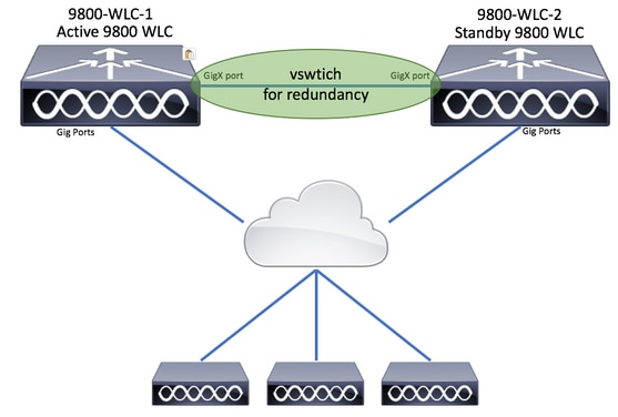 Network Topology