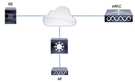 Network Diagram