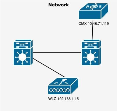 Diagrama de Rede