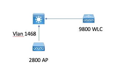 Network topology