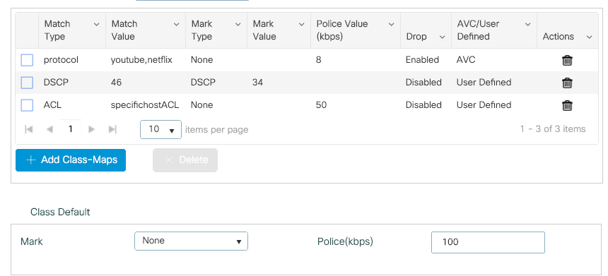 Qos Policy map example 2