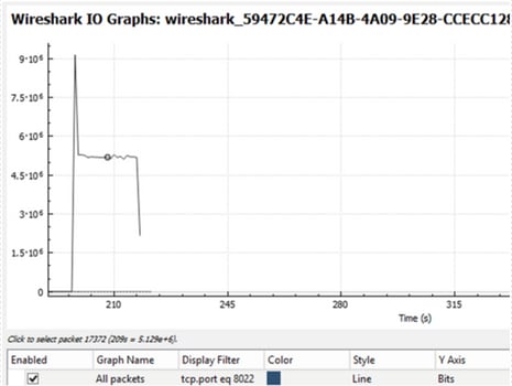 رسم Wireshark io