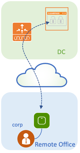 1. Traffic Flow