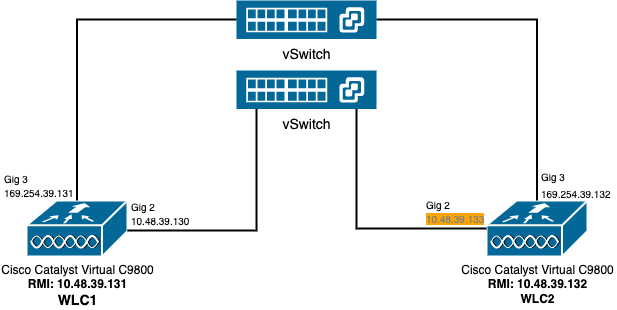 diagramma di rete HA