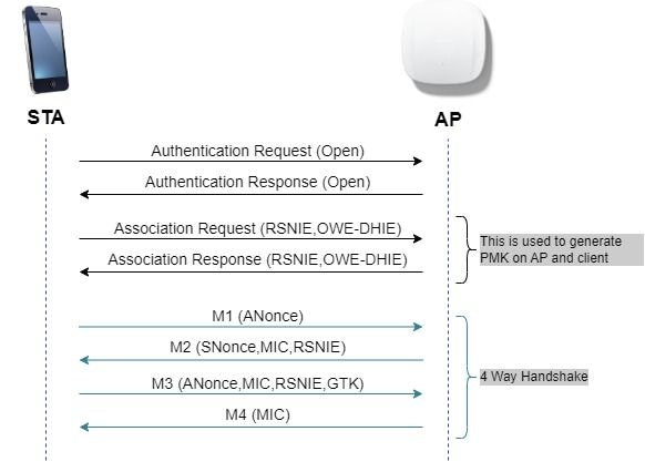 OWE 프레임 교환