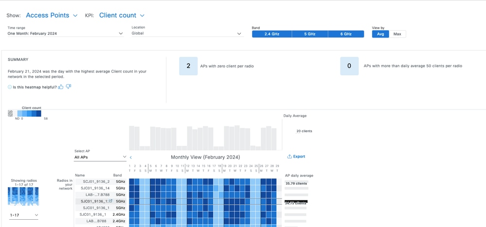 AI Analytics : client count