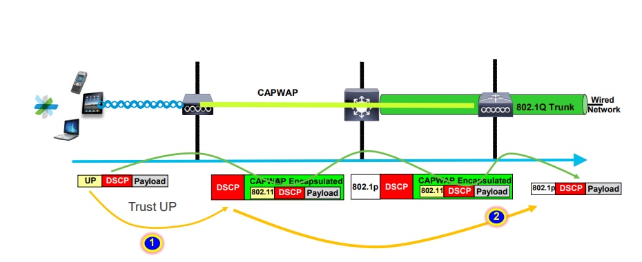 CAPWAP到有线网络