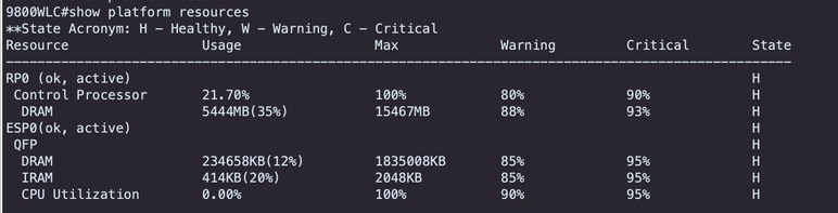 Memory Utilization on 9800 WLC