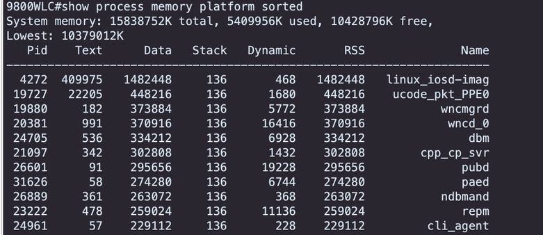 Platform processes memory usage from the highest holding process