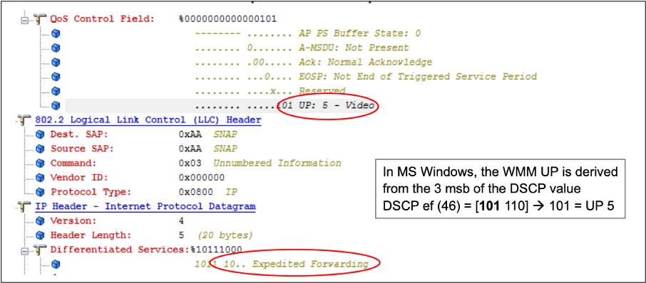 Windows UP to DSCP Mapping