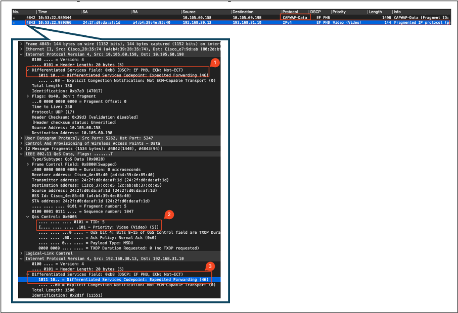 AP-Pplink-Erfassung in Upstream-Richtung