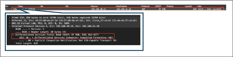 显示发送到有线PC的数据包的WLC EPC