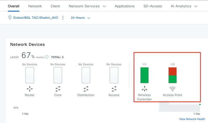 Cisco Catalyst Center上WLC和AP的运行状态