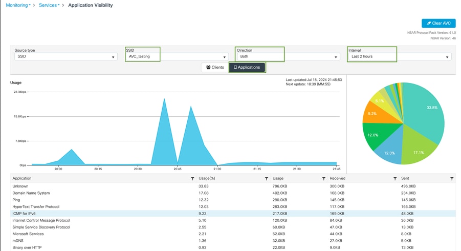 Visibilidad de la aplicación de los usuarios conectados a AVC_testing SSID para el tráfico de entrada y de salida