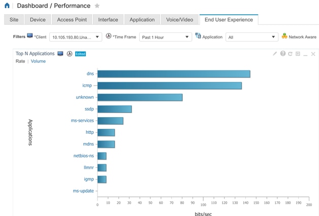 Applicazione di client specifici che utilizzano l'indirizzo IP