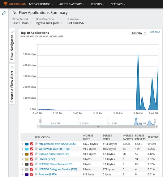 إحصائيات تطبيق NetFlow على SolarWind