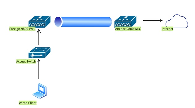 Topología de red