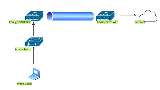 Topología de red