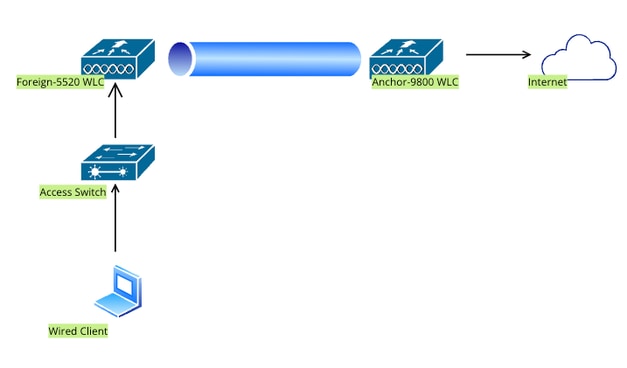 Network Topology