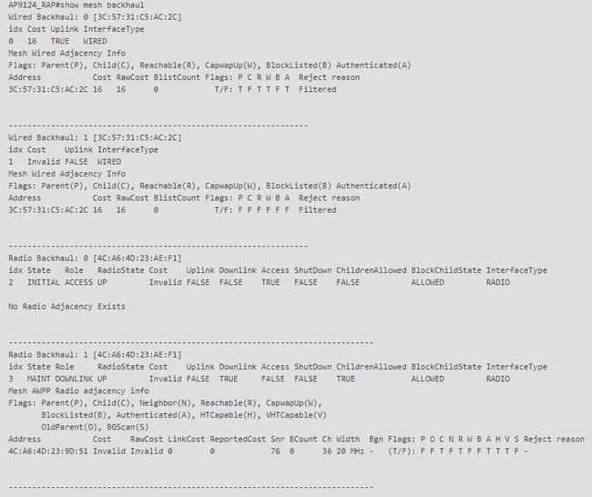RAP show mesh backhaul