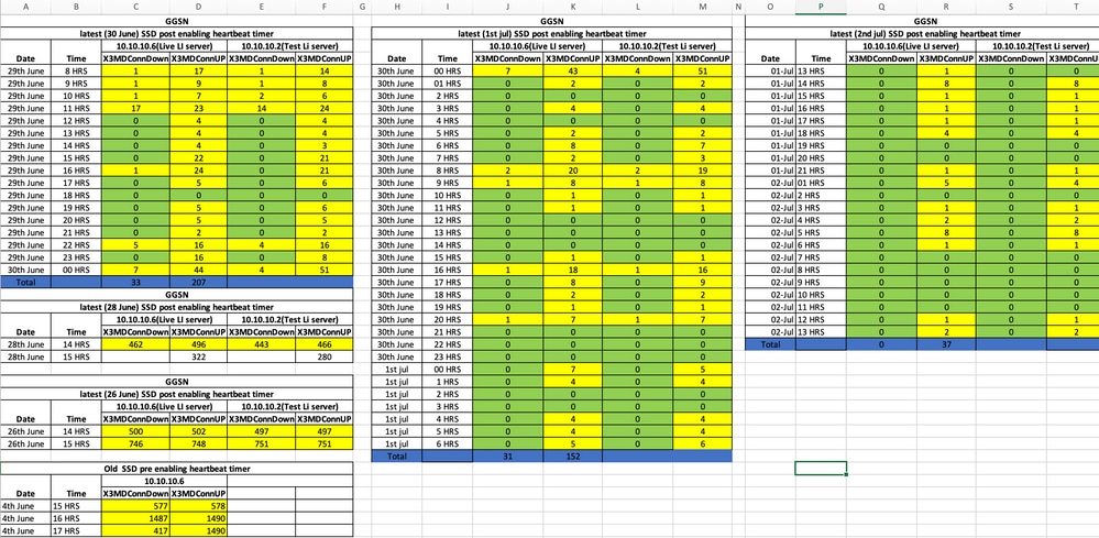 Trap Details Pre and Post