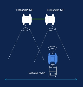 Vehicle Radio