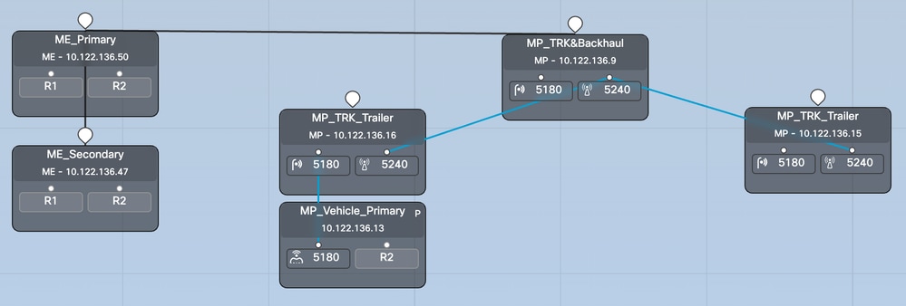 Verbindungsdiagramm