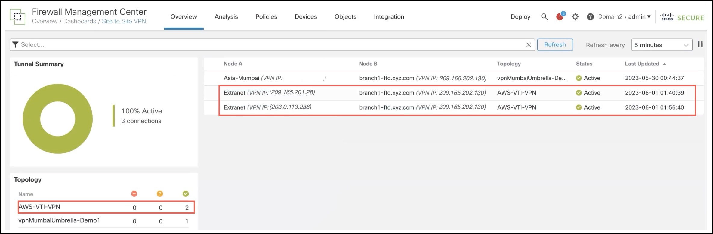 Tunnel Statuses in Site-to-Site VPN Dashboard