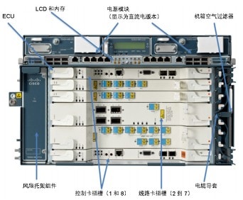 思科 NCS 2006 模块