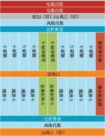 思科 NCS 4016 机架架构