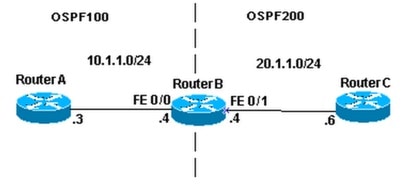 differentospfprocessescasestudy-01.jpg