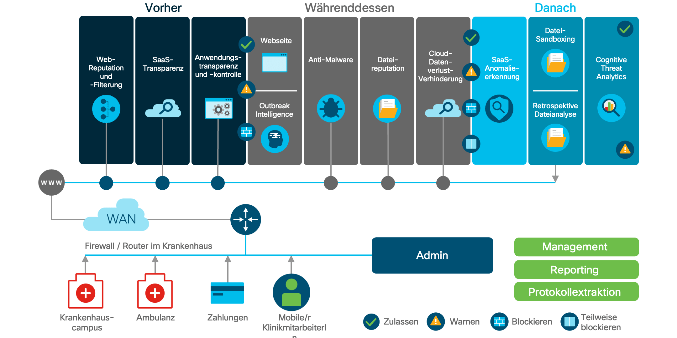 Architekturdiagramm