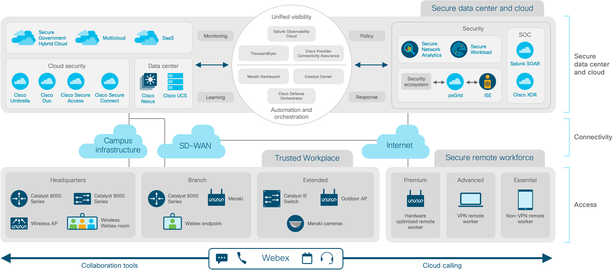 Architecture diagram