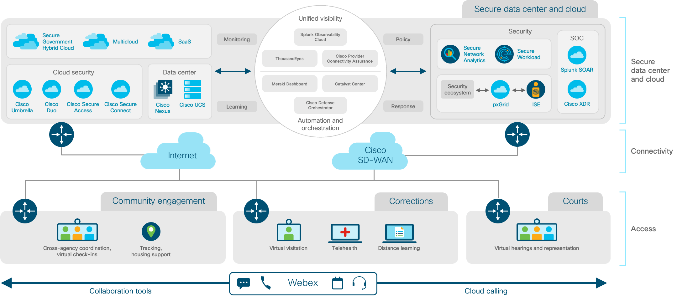 Architecture diagram