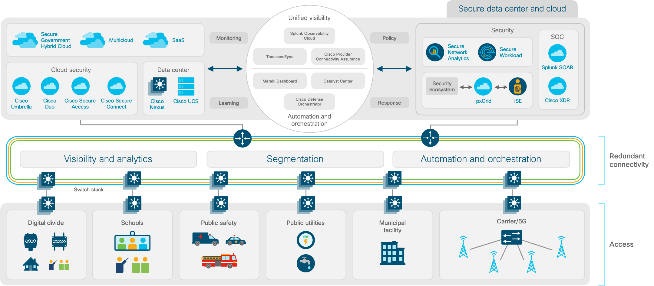 Architecture diagram